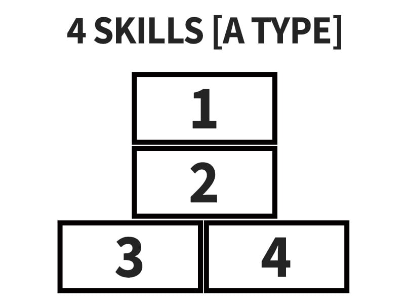 army acu 4skills A sewn on