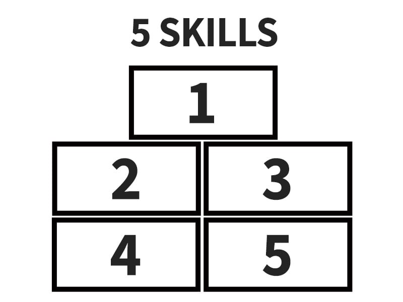 army acu 5skills sewn on