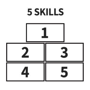 army acu 5skills sewn on